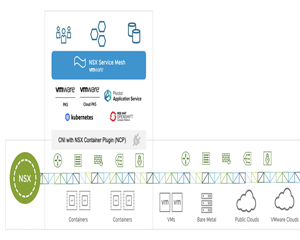 VMware, 마이크로서비스를 위한 NSX Service Mesh 공개